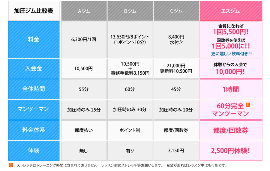 ����,�g���[�j���O,�t�B�b�g�l�X,�_�C�G�b�g